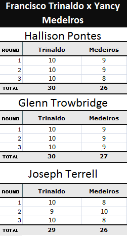 Francisco Trinaldo x Yancy Medeiros